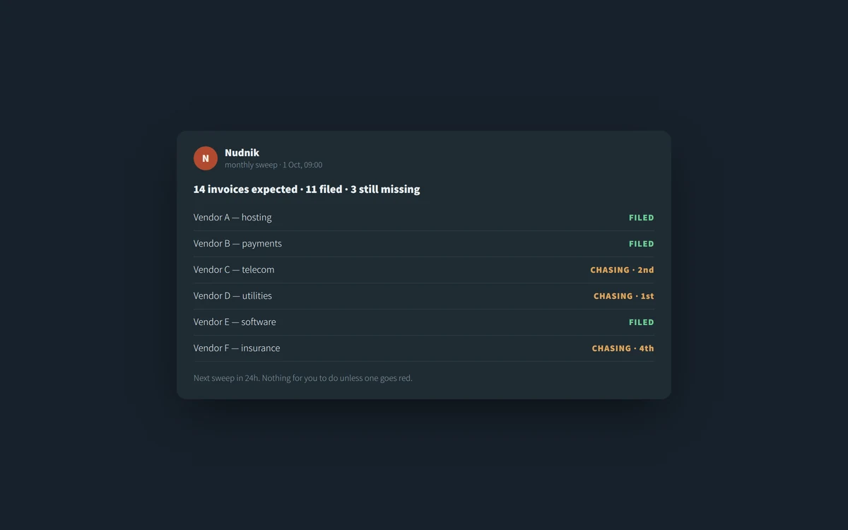 Nudnik's monthly report — 14 invoices expected, 11 filed, 3 being chased
